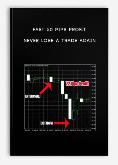 Fast 50 Pips Profit – NEVER LOSE A TRADE AGAIN