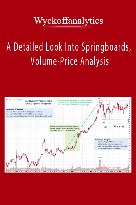 Wyckoffanalytics – A Detailed Look Into Springboards, Volume–Price Analysis