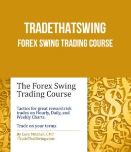 TradeThatSwing – Forex Swing Trading Course