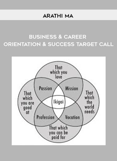 Arathi Ma – Business & Career Orientation & Success Target Call Arathi Ma – Business & Career Orientation & Success Target Call
