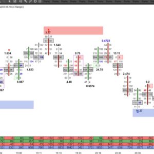 Mike Valtos – Orderflows Gems 2-Private Sessions