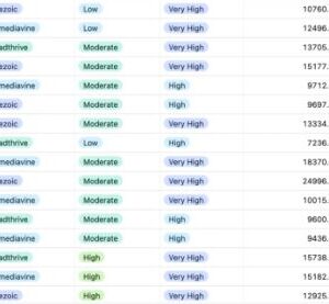 Niche Site Metrics By Ian Nuttall