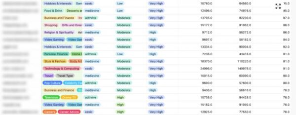 Niche Site Metrics By Ian Nuttall Niche Site Metrics By Ian Nuttall