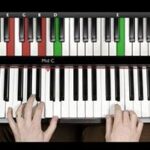 Pianoforall - New Way To Learn Piano & Keyboard By Robin Hall