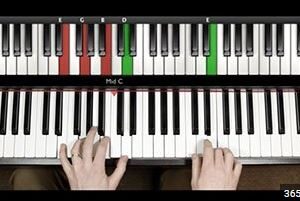 Pianoforall - New Way To Learn Piano & Keyboard By Robin Hall