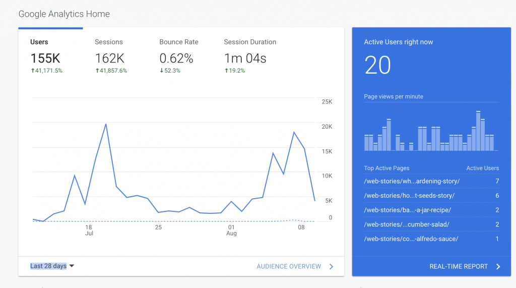 Google Web Stories Masterclass By Allison Lancaster