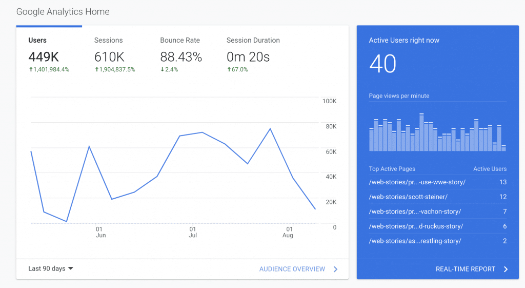 Google Web Stories Masterclass By Allison Lancaster