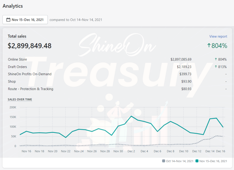 Shineon Treasury From Amanda